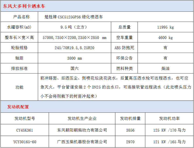 東風多利卡10噸灑水車技術參數(shù)