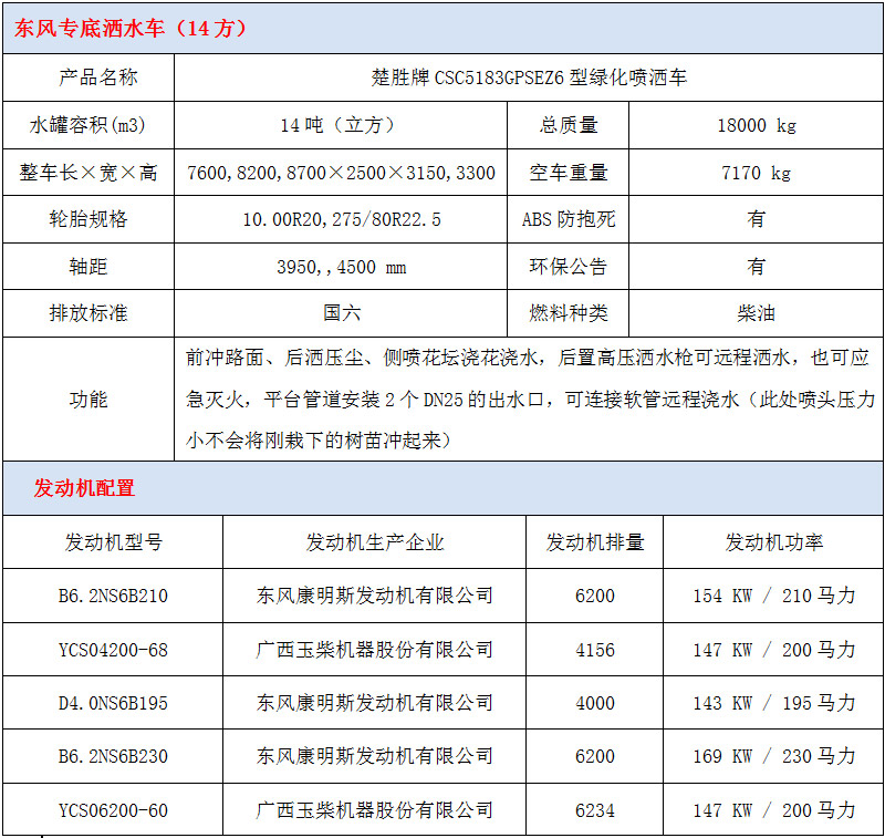 東風(fēng)專底12方灑水車(chē)技術(shù)參數(shù)